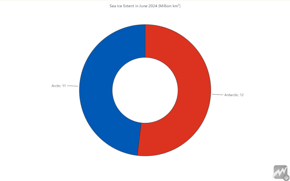 Sea Ice Level Visualization In Python With LightningChart With ...