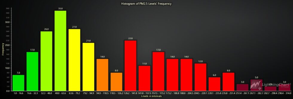 Real-Time Air Quality Index Python Data Application