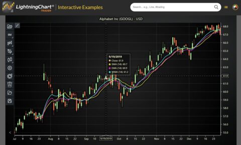 3 Point Moving Averages Explained: Guide With LightningChart JS Trader