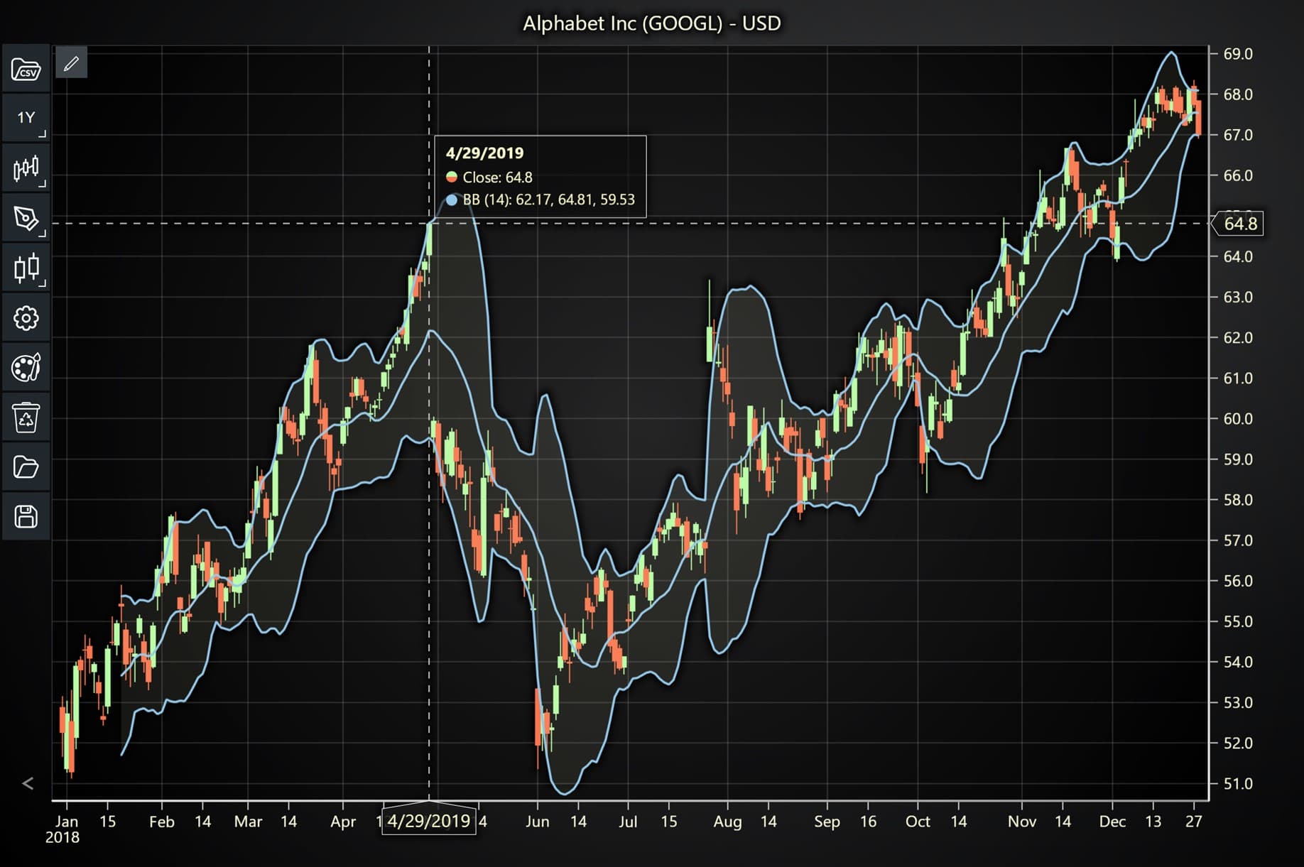 Bollinger-Bands-Explained-Code-Explanation-with-LightningChart-JS-Trader