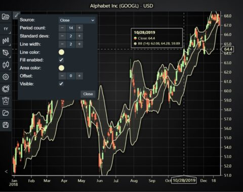 Bollinger Bands Explained: Guide & Technical Implementation
