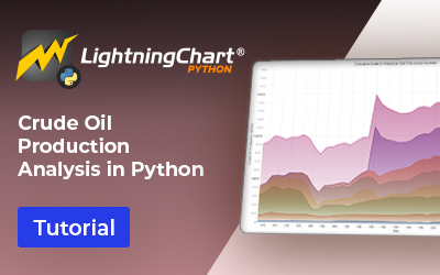 Crude Oil Production Analysis Python