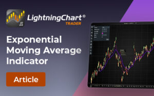 Exponential-Moving-Average-Indicator-FI