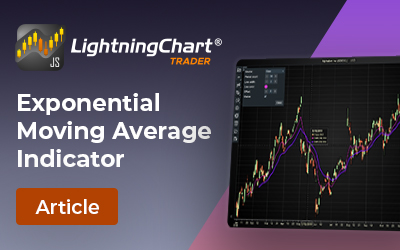 Exponential-Moving-Average-Indicator-FI