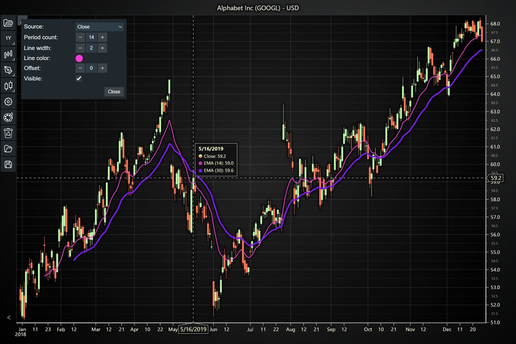 Exponential-Moving-Average-Indicator-With-LC-JS-Trader