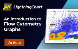 Flow-cytometry-graphs-FI