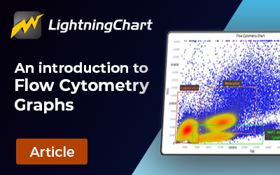 Flow-cytometry-graphs-FI