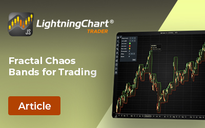 Fractal-Chaos-Bands-Indicator-FI