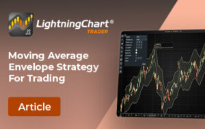Moving-Average-Envelope-FI