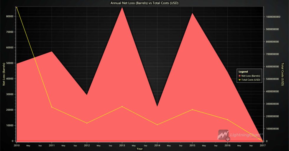Oil And Gas Data Analysis & Pipeline Monitoring In Python