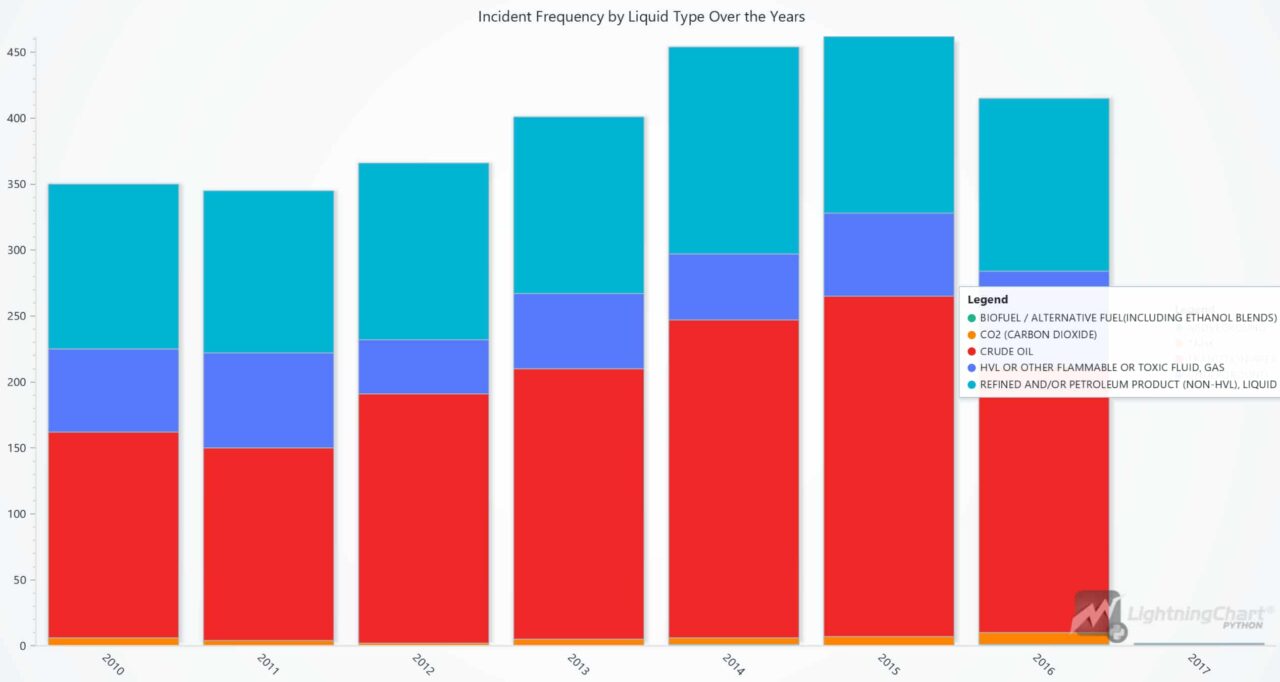 Oil And Gas Data Analysis & Pipeline Monitoring In Python