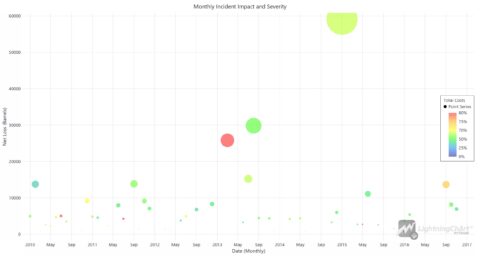Oil And Gas Data Analysis & Pipeline Monitoring In Python