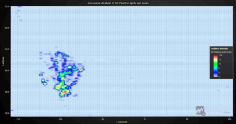 Oil And Gas Data Analysis & Pipeline Monitoring In Python