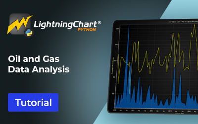 Oil and Gas Data Analysis