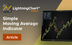 Simple-Moving-Average-Indicator-FI