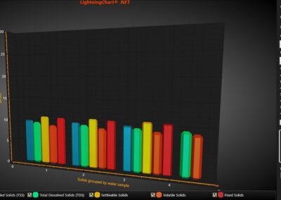 Water-Level-Measurement-3D-Bar-Chart-Full