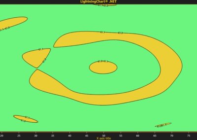 Water-Level-Measurement-Heatmap-Full