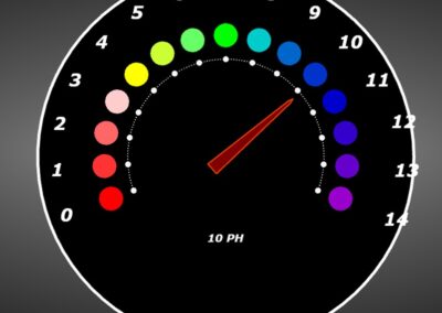 Water-Level-Measurement-speedometer-gauge-Full