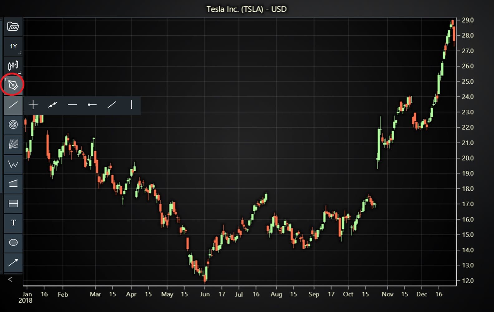 drawing-tools-for-technical-analysis-UI