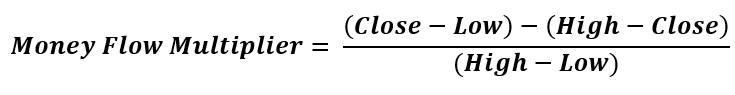 Chaikin-Money-Flow-Indicator-Money-Flow-Multiplier