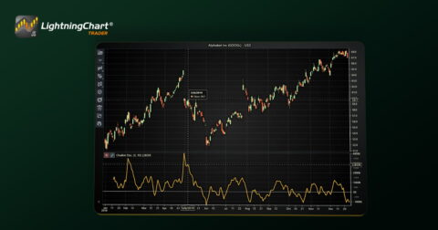 Chaikin Oscillator Indicator With LightningChart JS Trader