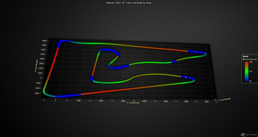 F1 Racing Graph Create A Formula 1 Data Analysis With LightningChart Python