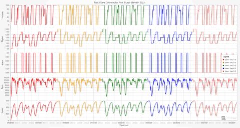 Create A Formula 1 Data Analysis With LightningChart Python