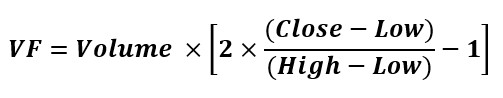 Klinger-Volume-Oscillator-Formula-Volume-Force