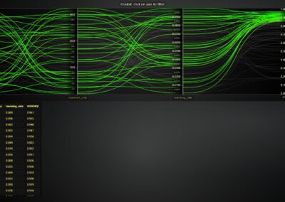 Parallel-Coordinate-chart