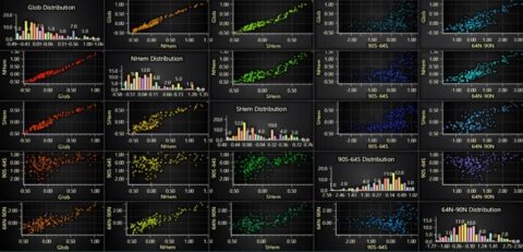 Temperature Anomalies Analysis With LightningChart Python