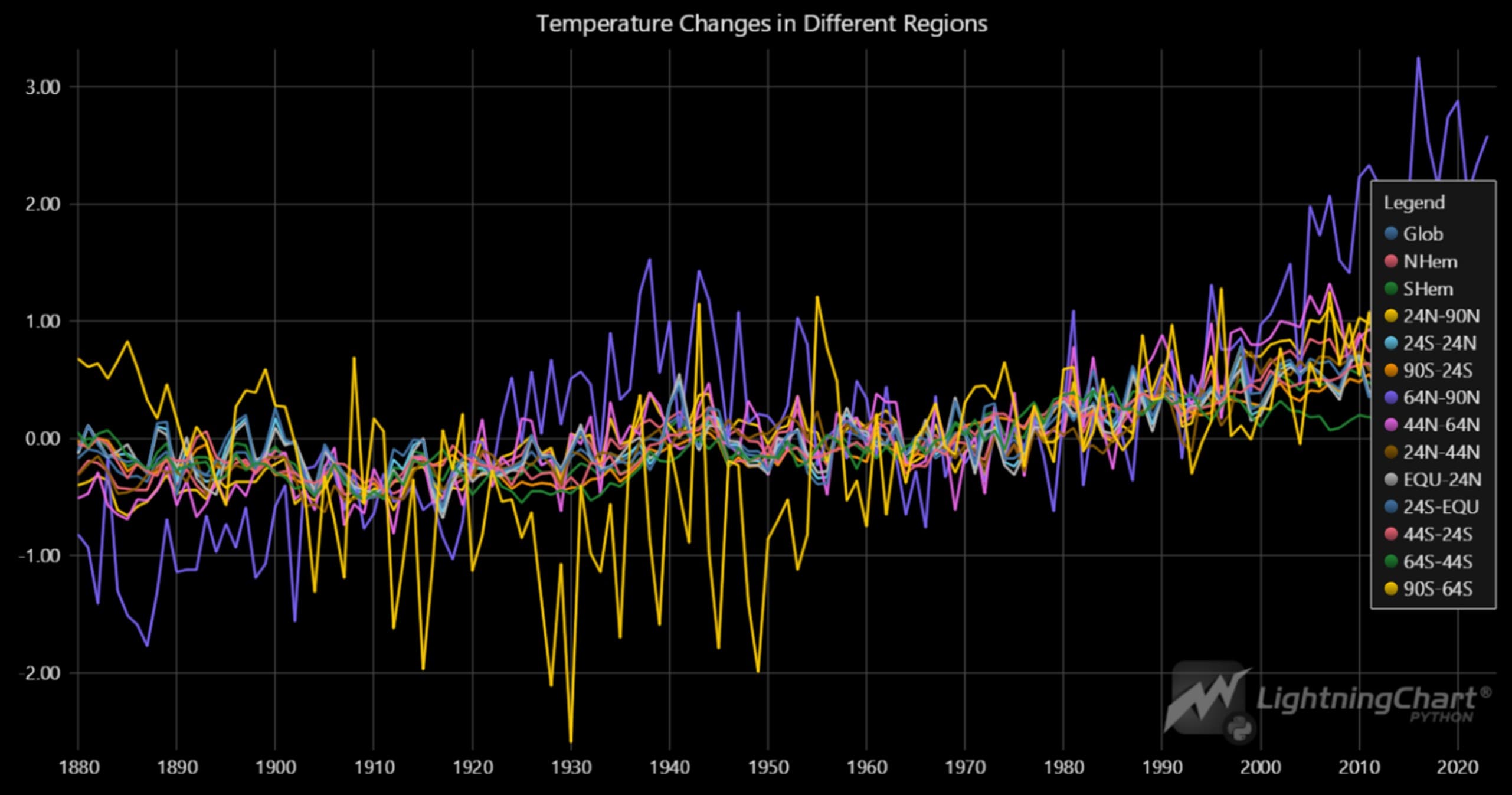Temperature-Anomalies-Analysis-Line-Chart