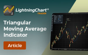 Triangular-Moving-Average-FI