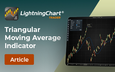 Triangular-Moving-Average-FI