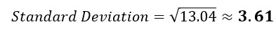 Variable-Index-Dynamic-Average-Volatility-Measure-Standard-Deviation