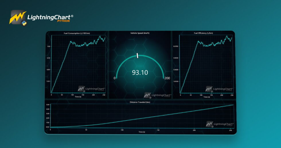 Vehicle Fuel Consumption Python Analysis with LightningChart