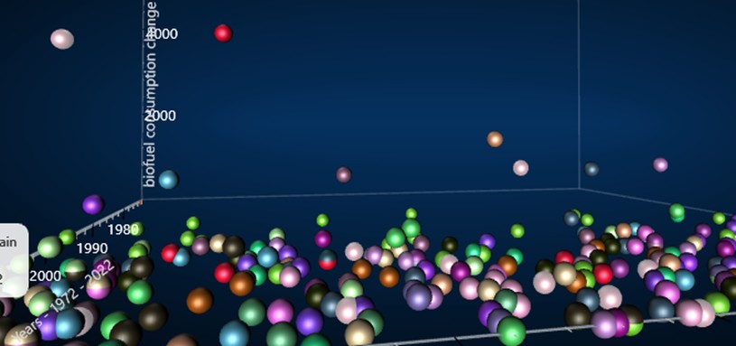 Energy-Monitoring-System-Dashboard-Scatter-Chart
