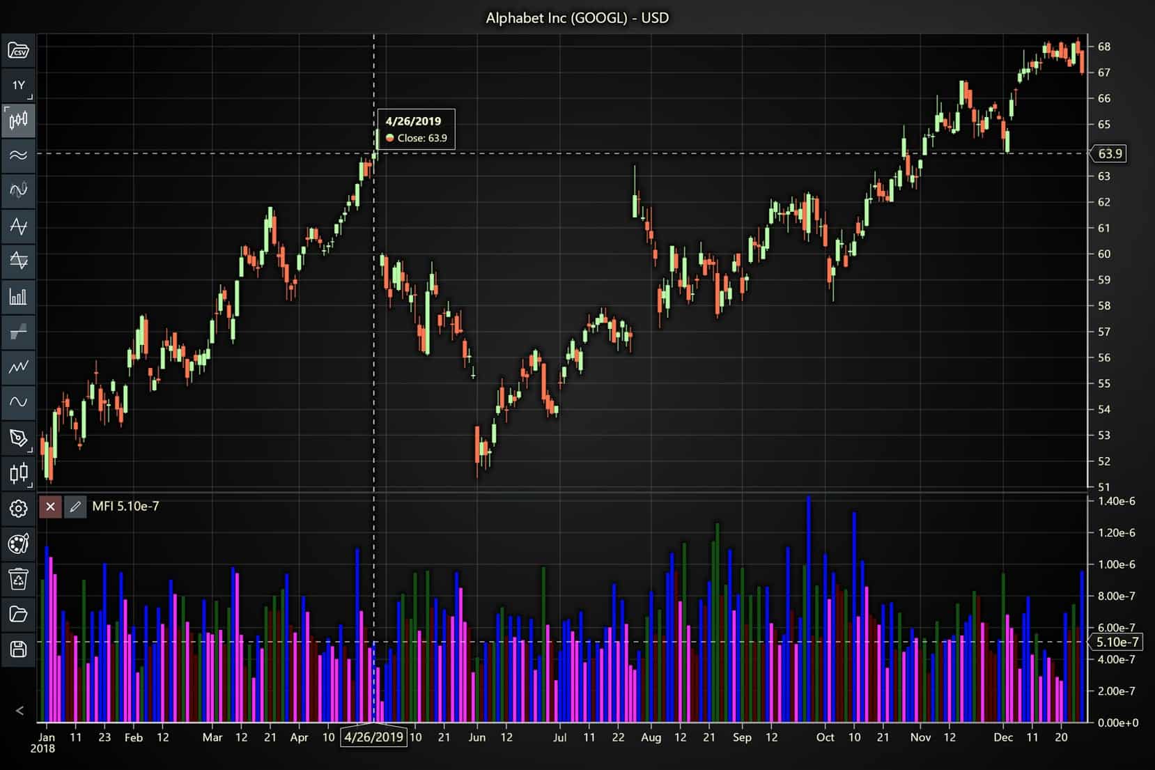 Market-Facilitation-Index-Chart-Example