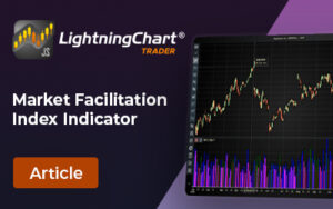 Market-Facilitation-Index-FI
