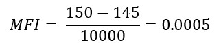 Market-Facilitation-Index-Formula-Calculation-Example