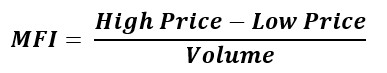 Market-Facilitation-Index-Formula