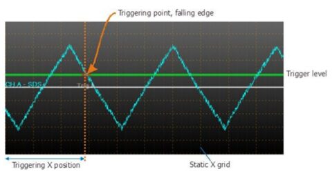 A Guide To Creating A Oscilloscope Chart In WPF