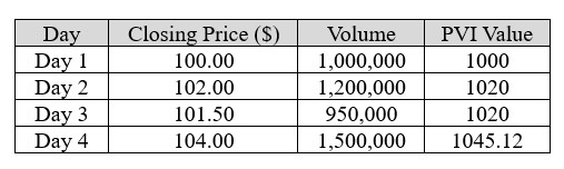 Positive-Volume-Index-Table-Summary