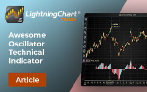Awesome-Oscillator-FI-img