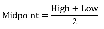Awesome-Oscillator-Midpoint-Formula