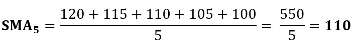 Awesome-Oscillator-Moving-Averages-Calculation