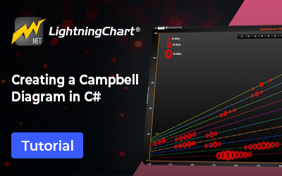 Campbell-Diagram-Chart-FI