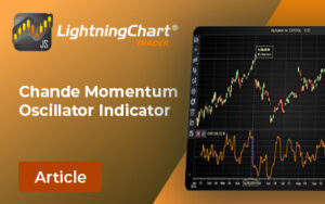Chande-momentum-Oscillator-FI