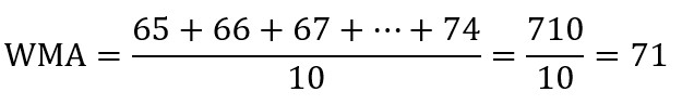 Coppock-Curve-Equal-Weights