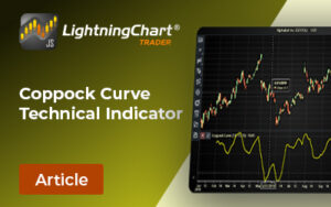 Coppock-Curve-FI