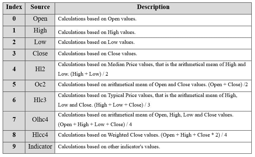 Trade-Volume-Index-Table-Enumeration-Source